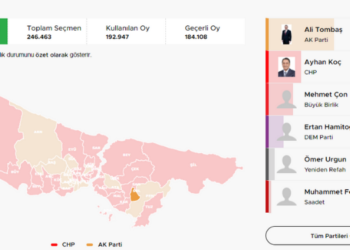 Sultanbeyli’de Seçim Nasıl Geçti? BBP, DEM Parti’yi Solladı!