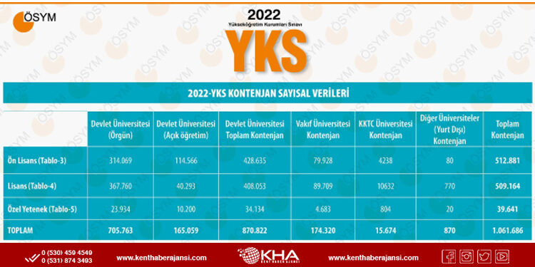 2022 YKS Klavuzu açıklandı!