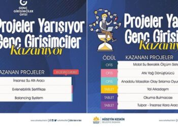 Projeler Yarışıyor, Genç Girişimciler Kazanıyor Yarışması Sonuçlandı