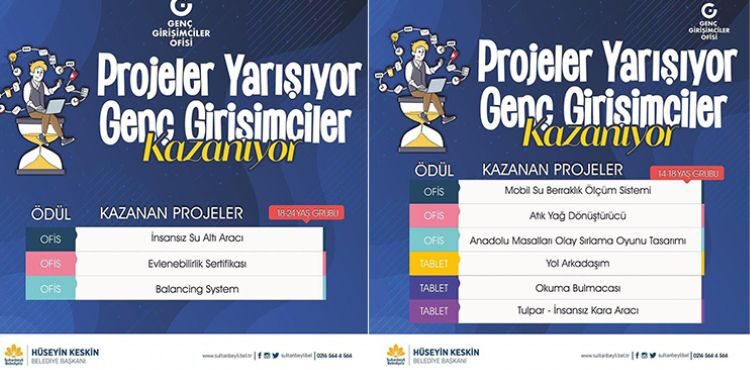 Projeler Yarışıyor, Genç Girişimciler Kazanıyor Yarışması Sonuçlandı