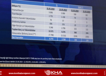 Sarı lacivertli kulübün borcu açıklandı!