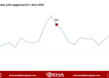 İnşaat üretimi yıllık yüzde 10,5 arttı!