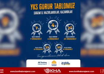 Başkan Ali Tombaş’tan YKS Başarısı Gösteren Öğrencilere Tebrik Mesajı